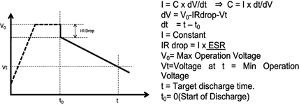 Figure 3. Definition of the target discharge profile